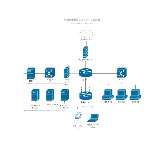 ネットワーク図の例