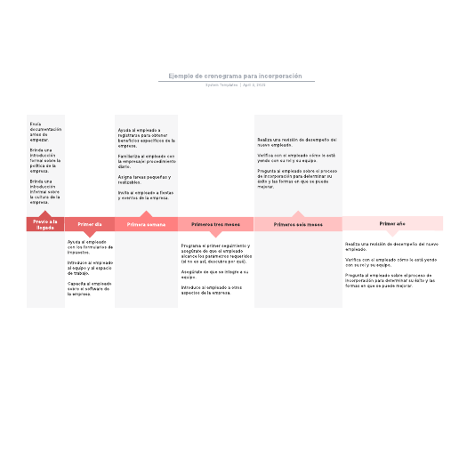 Ejemplo de cronograma para incorporación