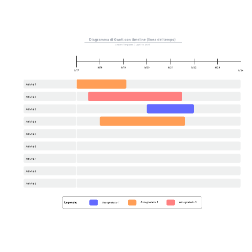 Go to Diagramma di Gantt con timeline (linea del tempo) template