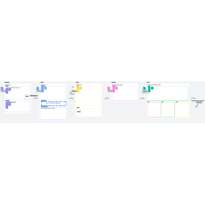 Design thinking process template