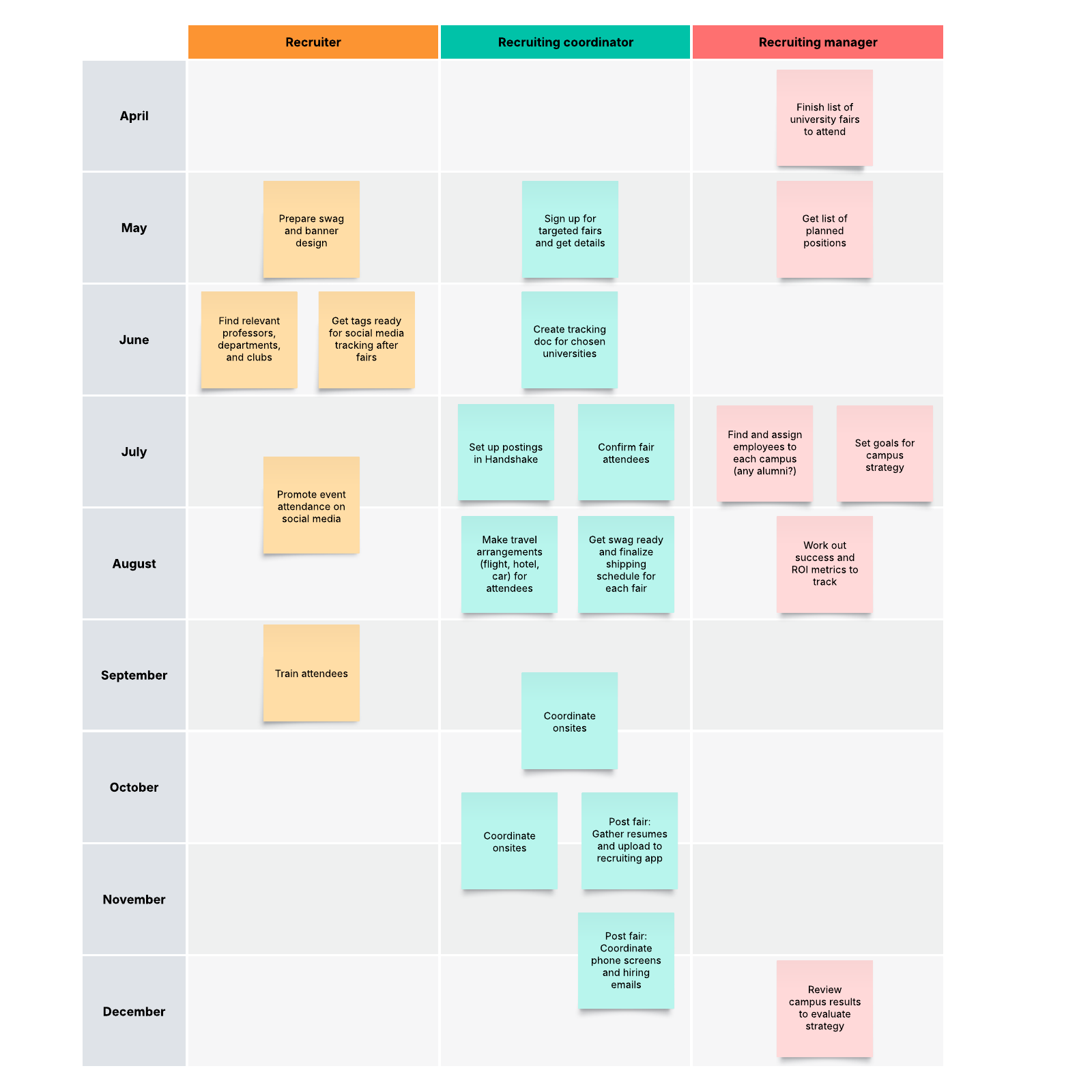 Campus strategy: 9-month plan | Lucidchart