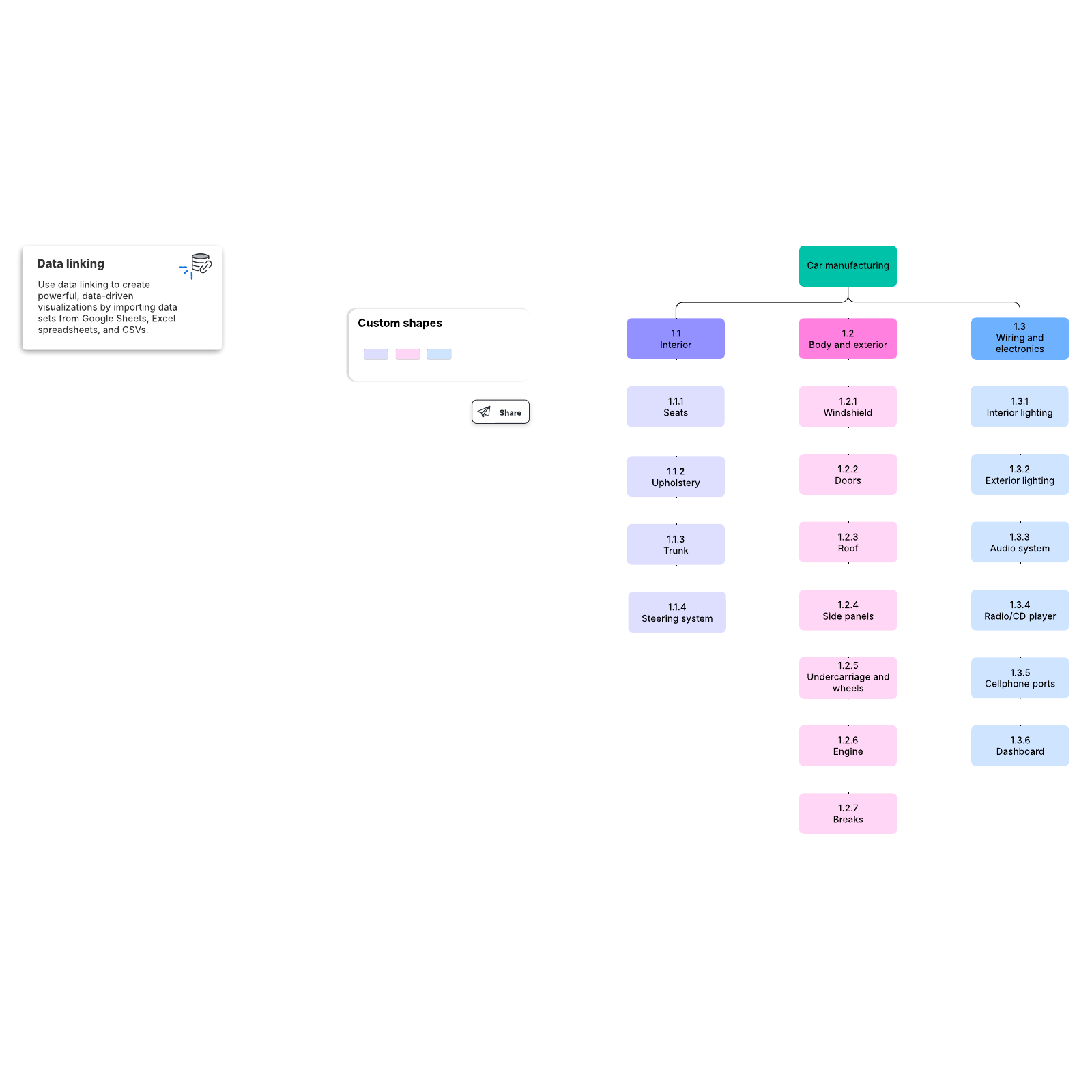 Work breakdown structure example