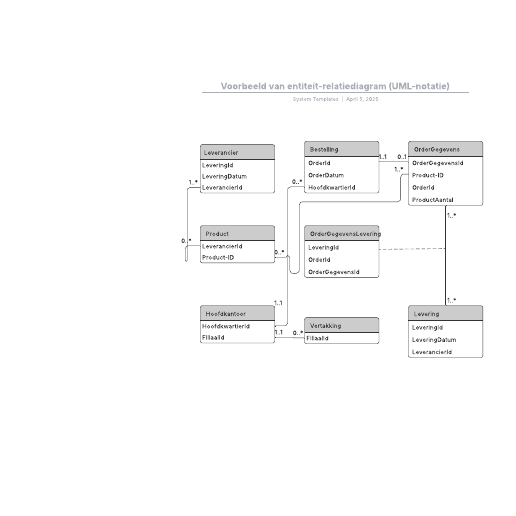 Go to Voorbeeld van entiteit-relatiediagram (UML-notatie) template