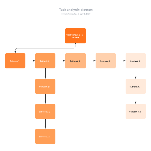 Task analysis diagram