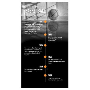 Basketball infographic | Lucidedu