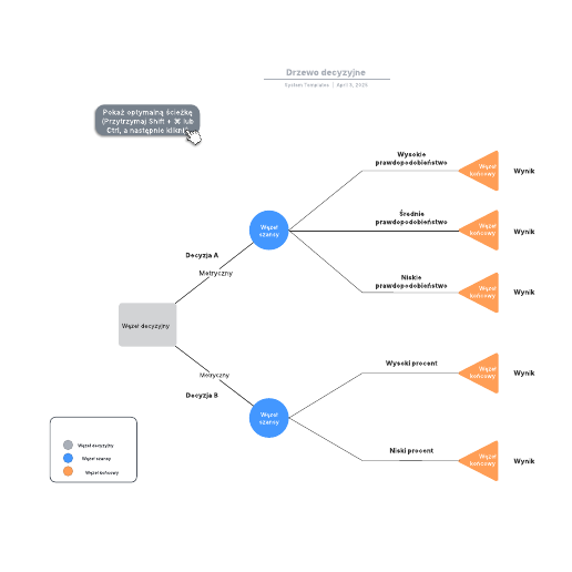Go to Drzewo decyzyjne template