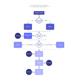 Conversation tree example | Lucidchart