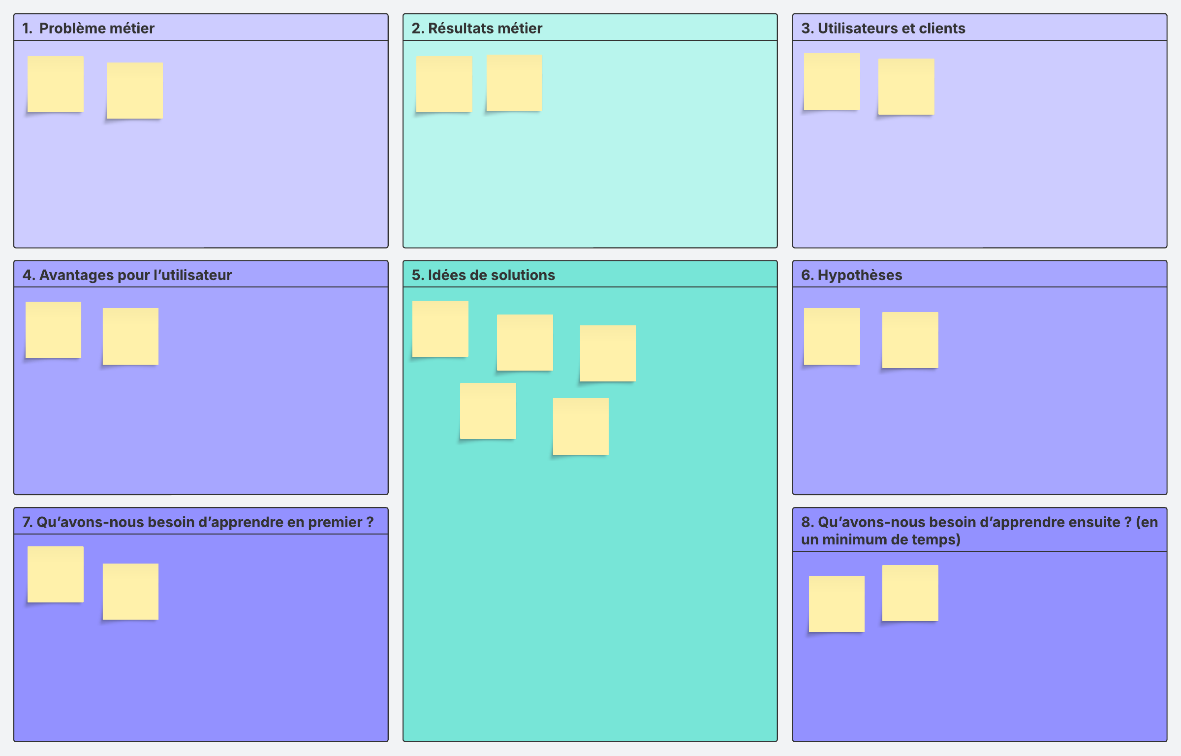 Améliorez la conception de vos produits en observant, identifiant et testant vos projets. Rapprochez-vous de la solution avec ce modèle Lean UX.