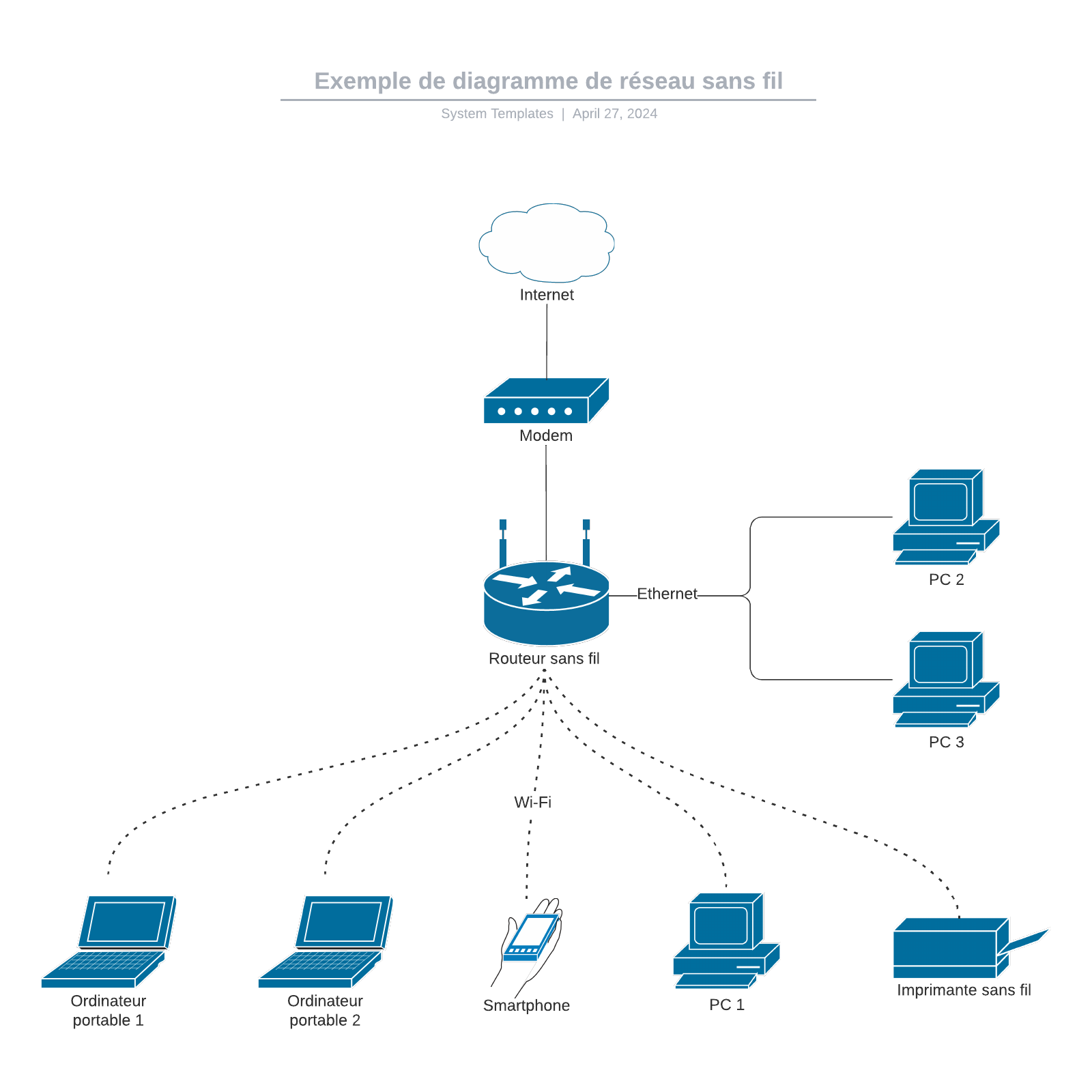 exemple de diagramme de réseau sans fil