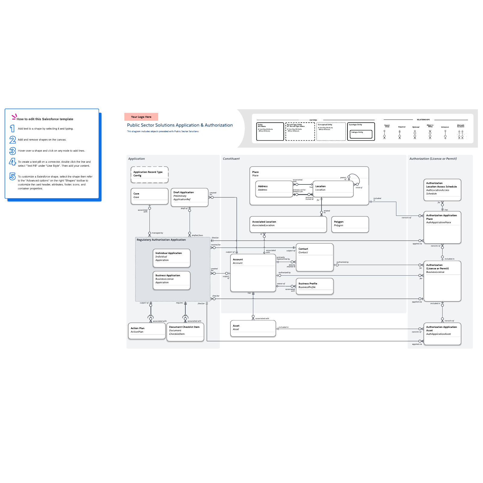 Public Sector Solutions Application & Authorization example