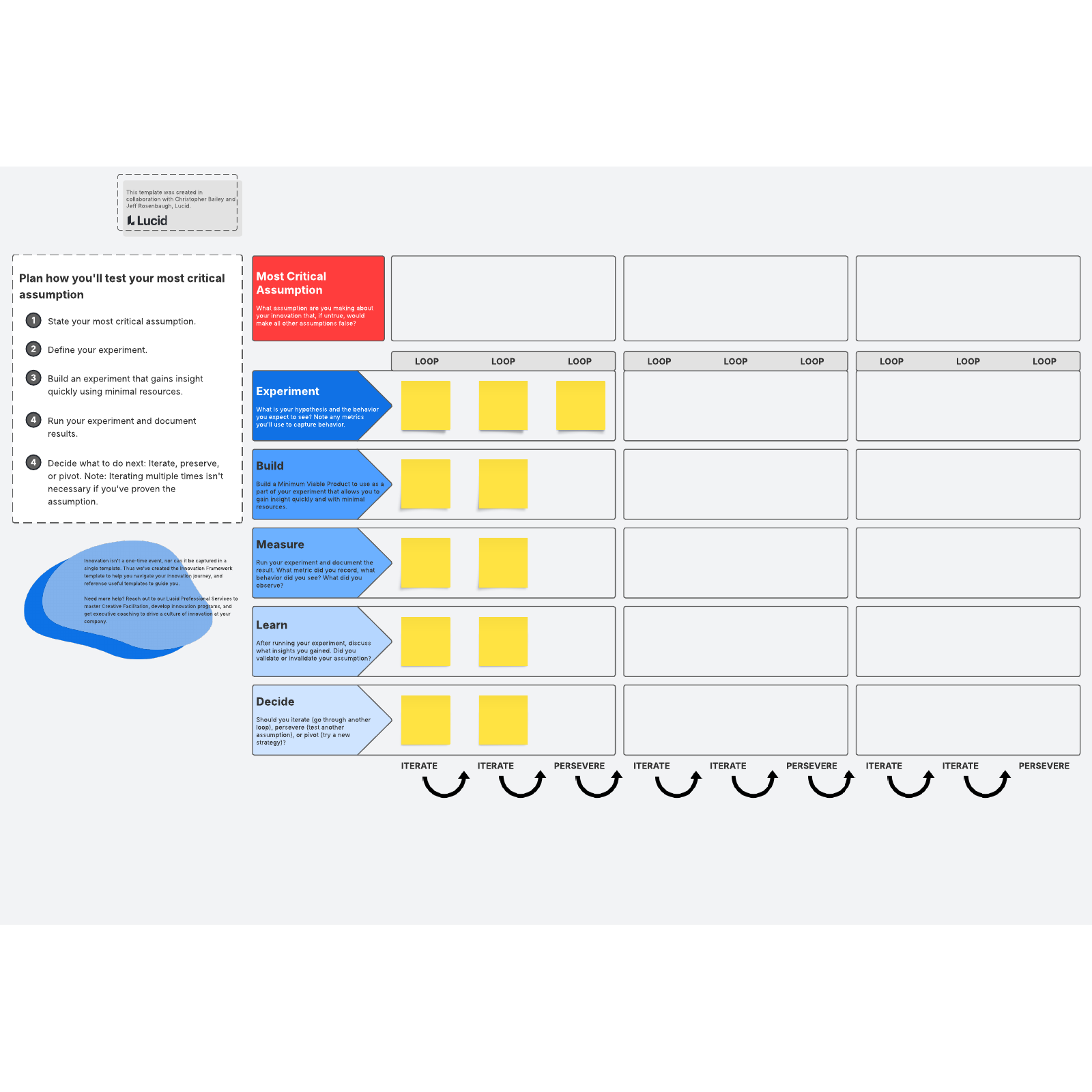 Experiment Map Template