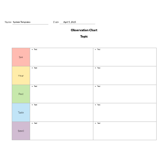 Go to Observation chart (rows) template