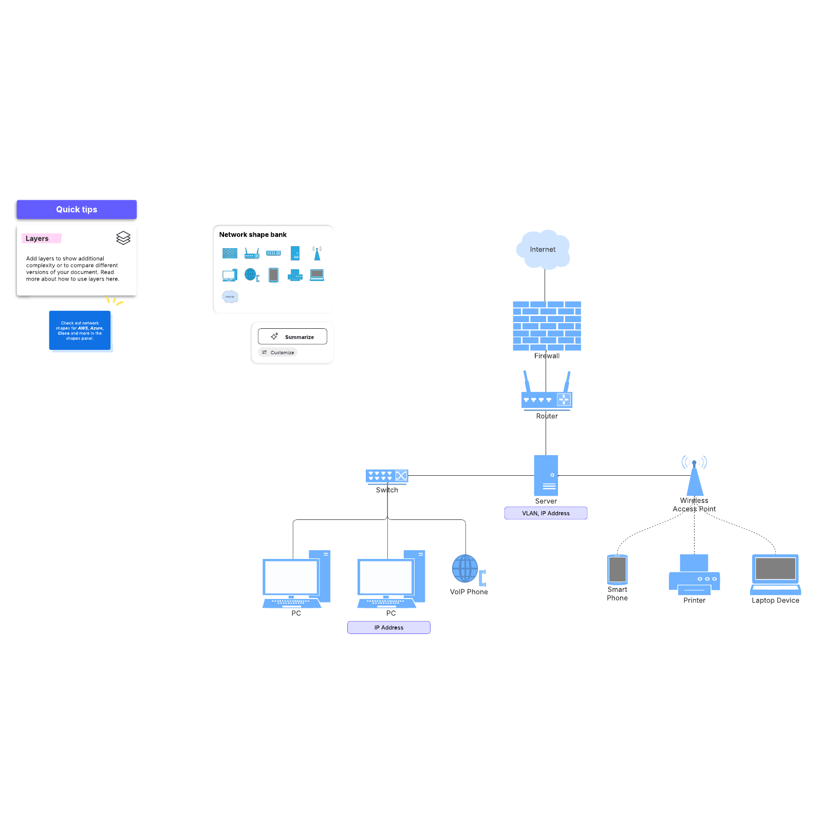 Network diagram example | Lucidchart