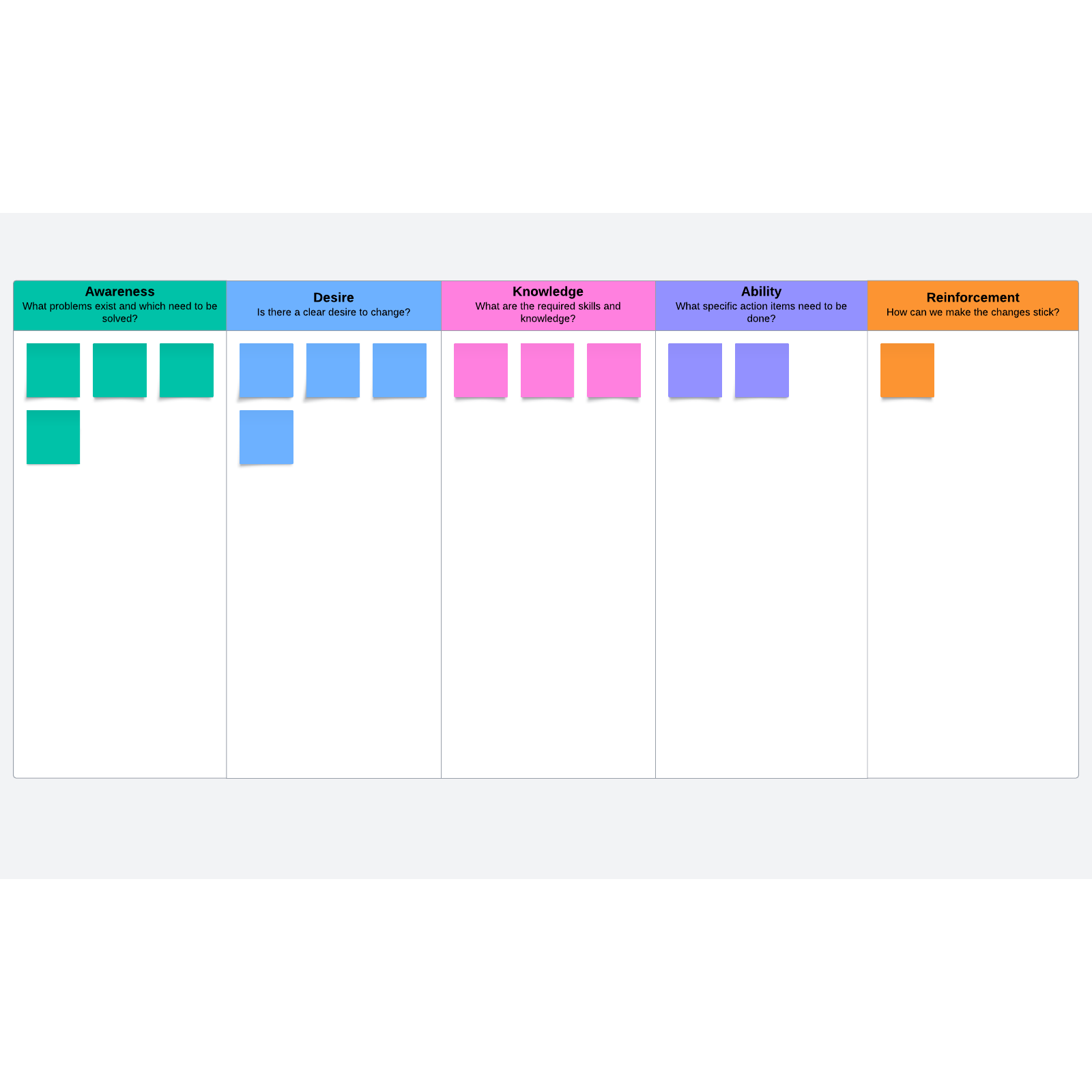 ADKAR Change Management Template