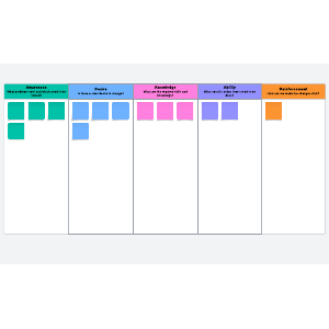 ADKAR change model | Lucidspark