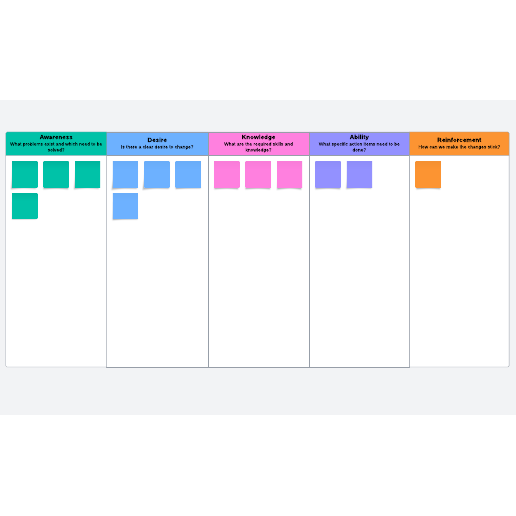 ADKAR Change Management Template