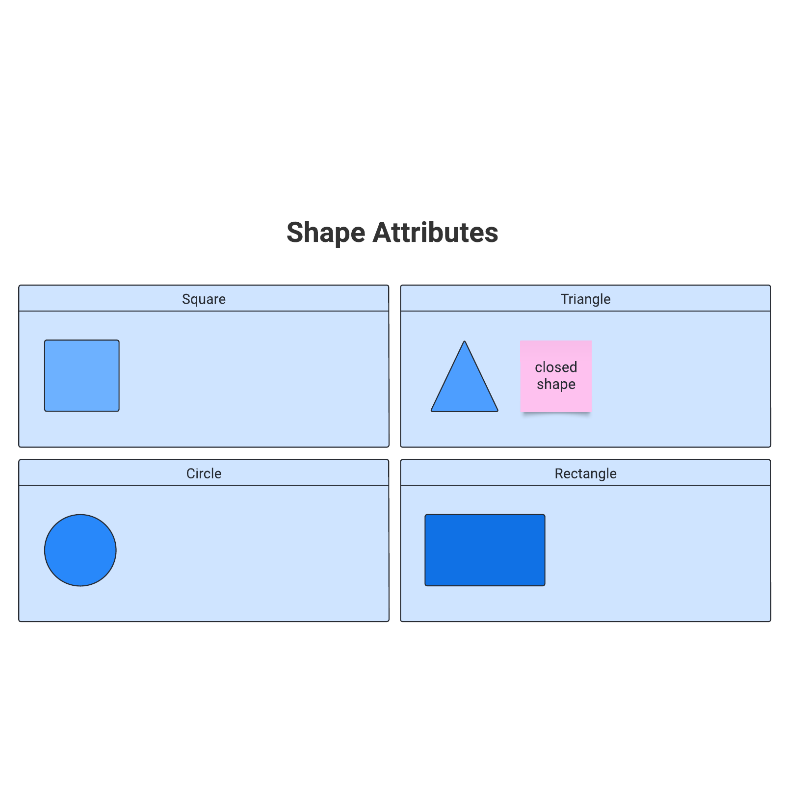 Shape attributes example