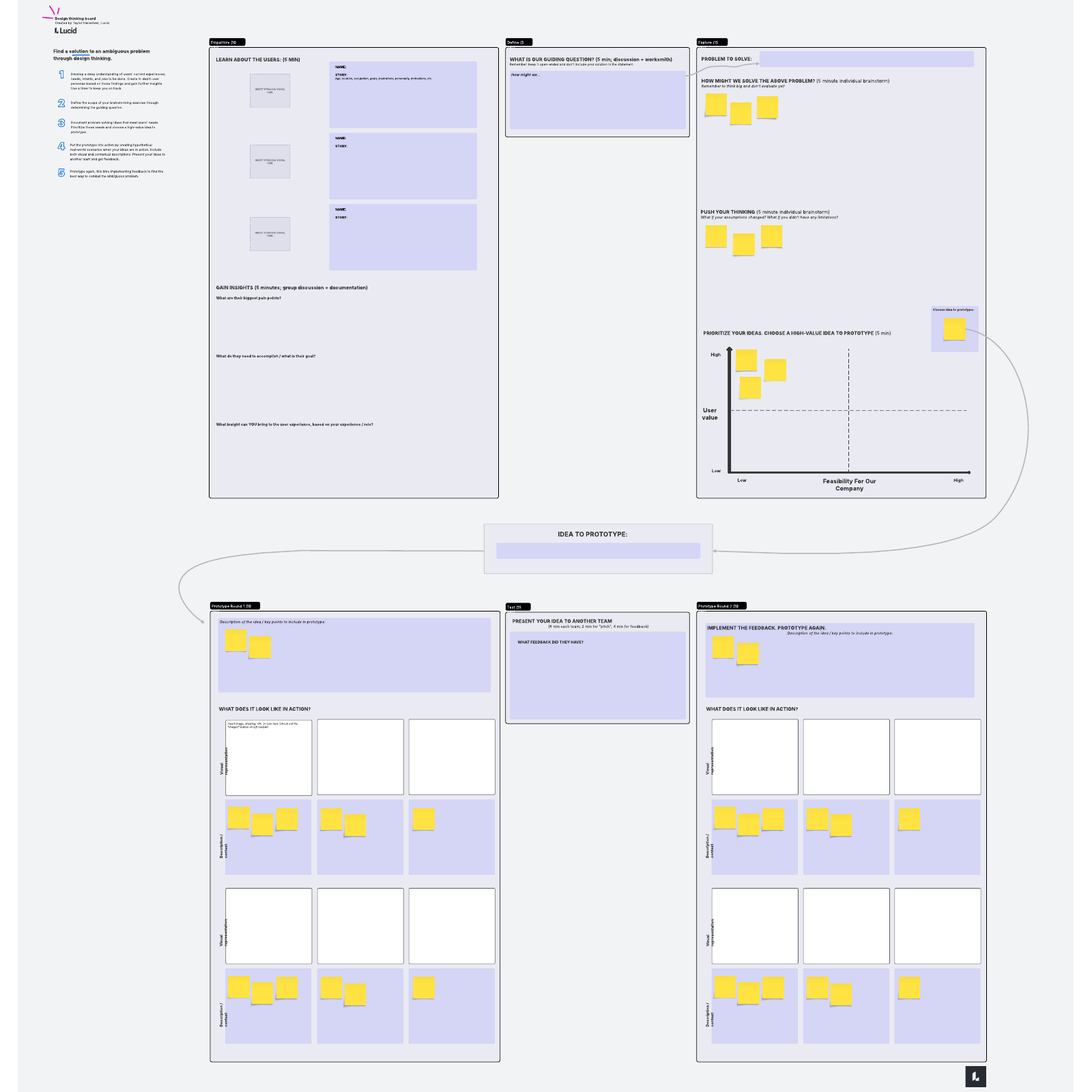 Design thinking board template