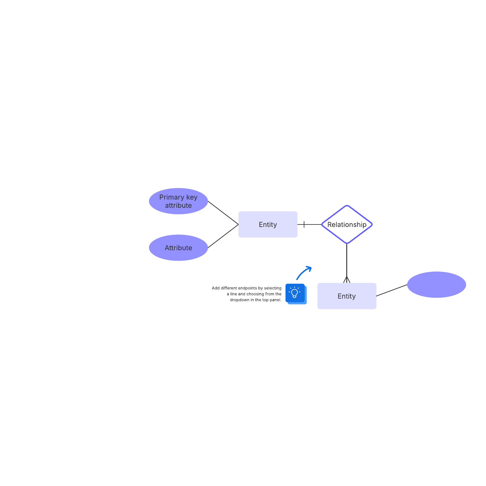 ER diagram example