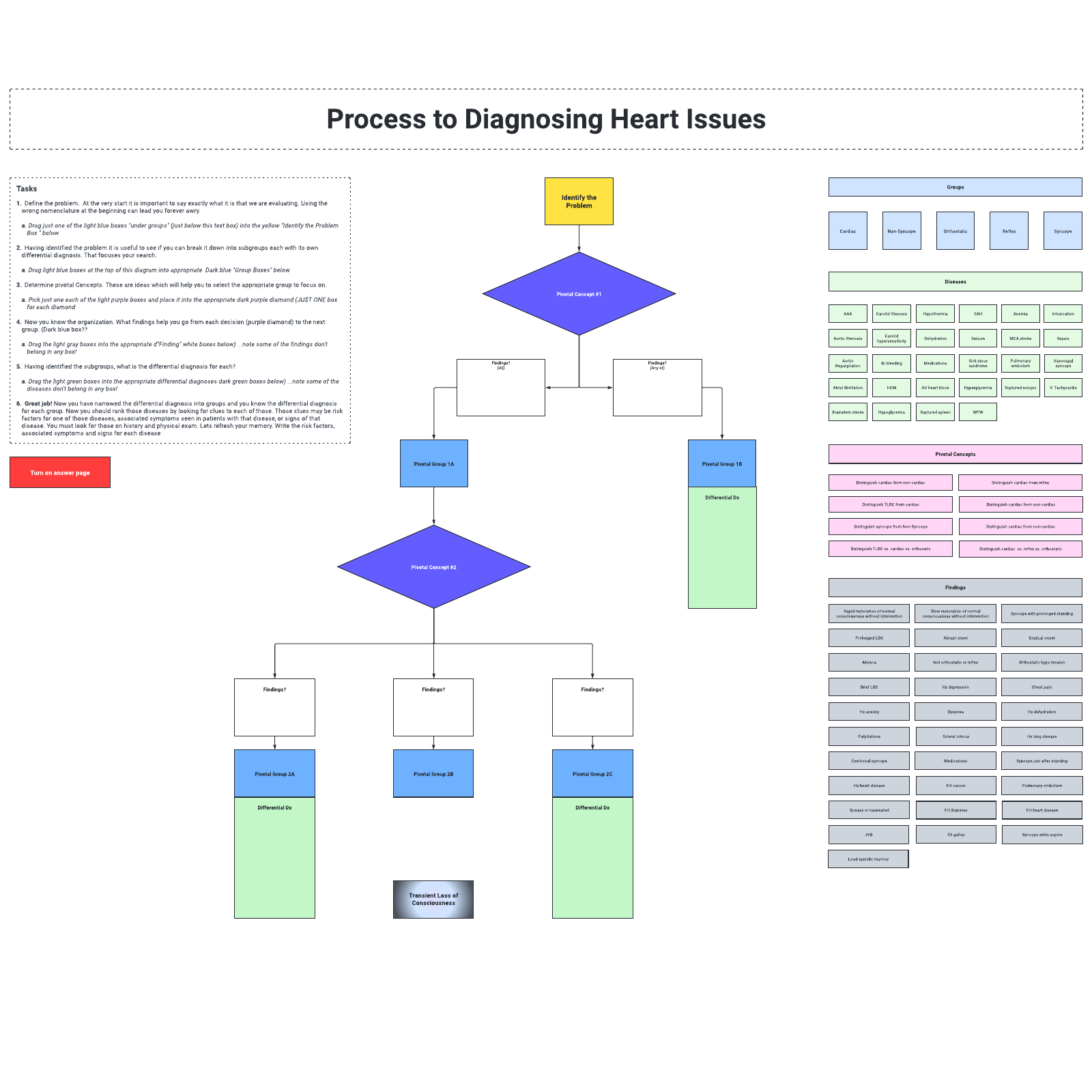 Interactive process map - diagnosing heart issues example