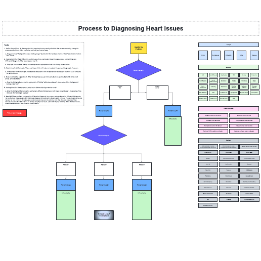 Go to Interactive process map - diagnosing heart issues template