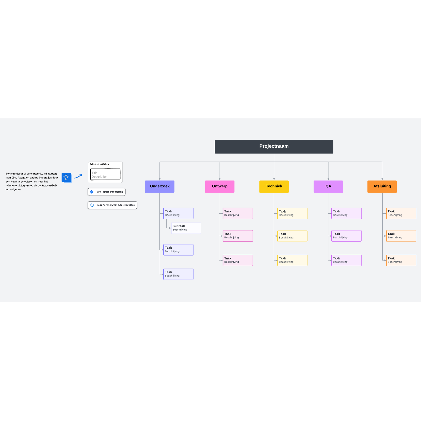 Voorbeeld van een Work Breakdown Structure (WBS)