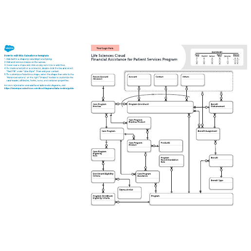 Go to Life Sciences Cloud: Financial Assistance for Patient Services Program template