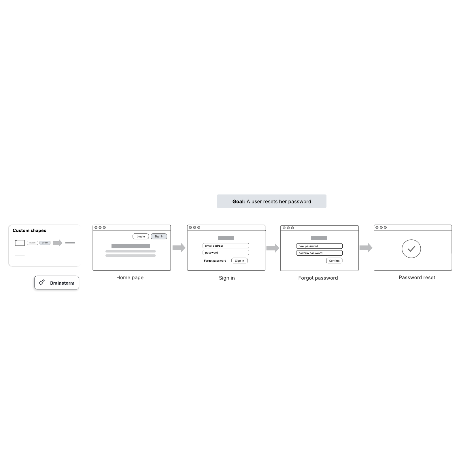 Password reset task flow example example