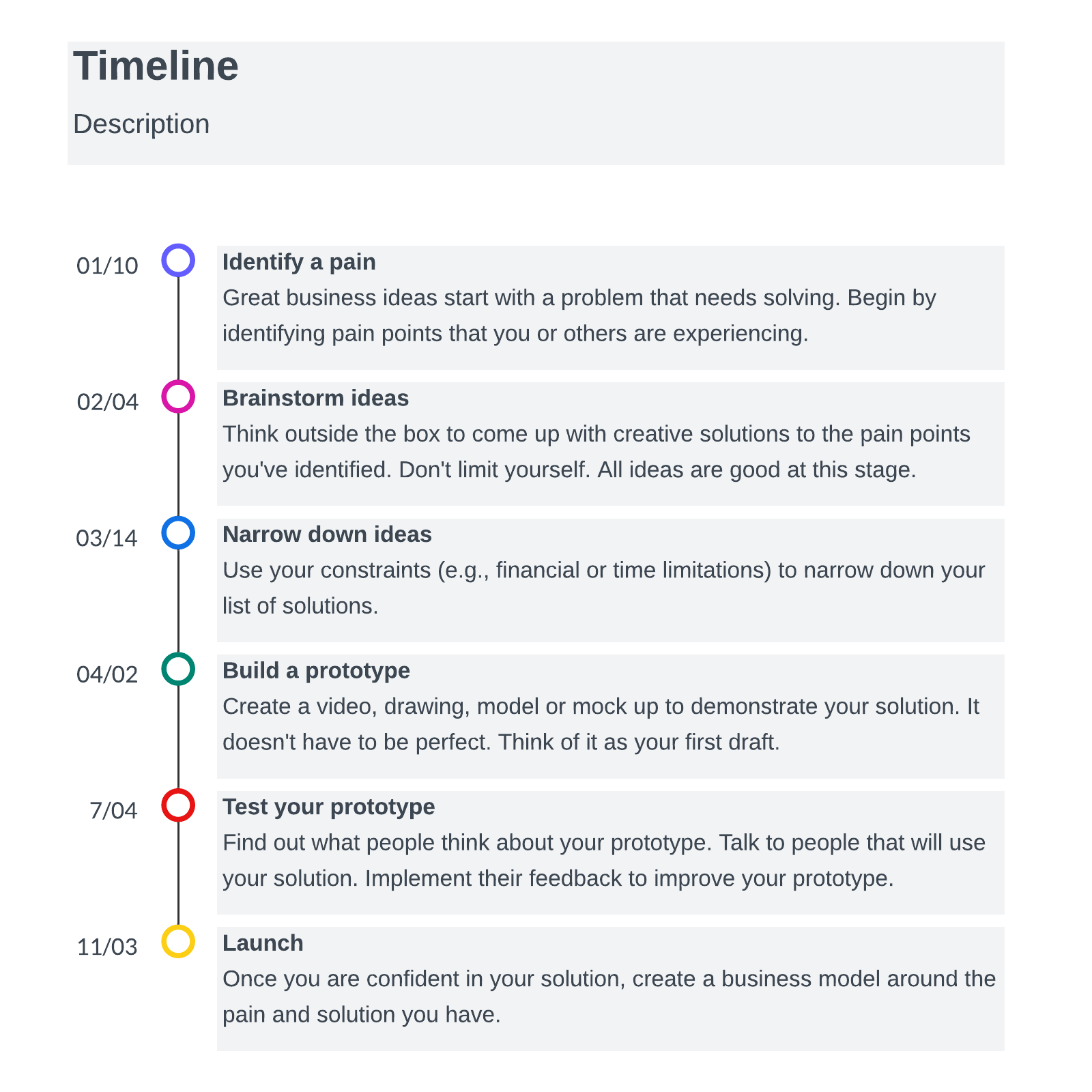 Vertical timeline example example