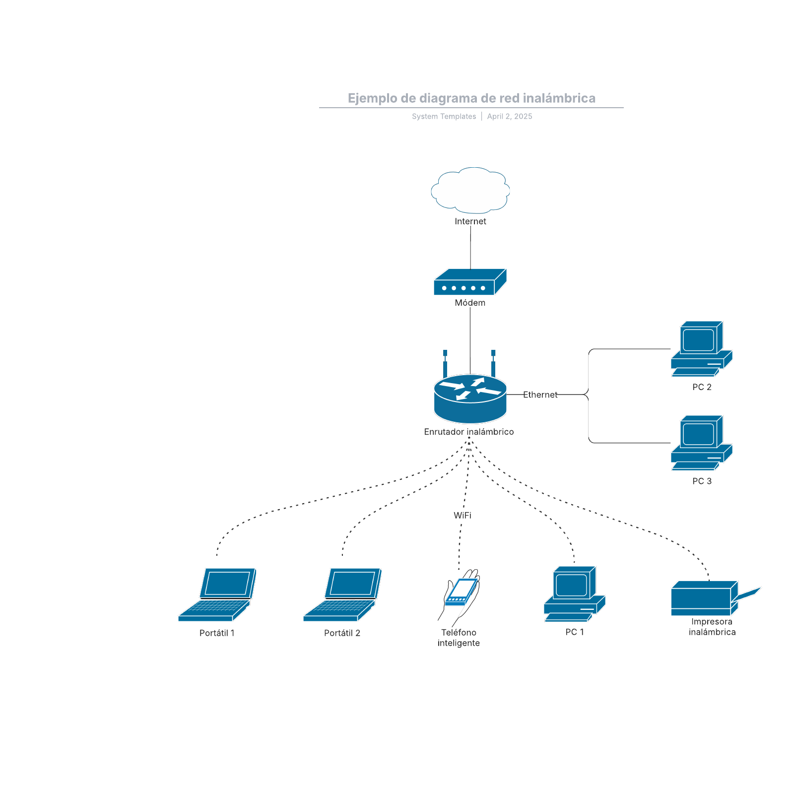 Diagramma Di Rete Online Lucidchart - vrogue.co