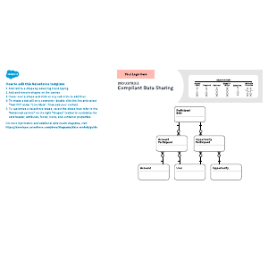 Industries – Compliant Data Sharing