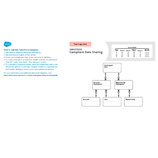 Go to Industries – Compliant Data Sharing template