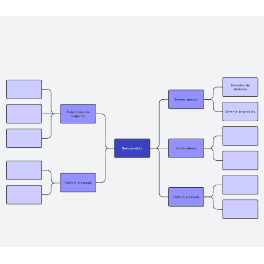 Modelo de gráfico de partes interessadas