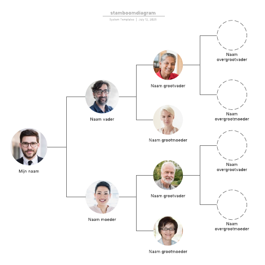 Ga naar het stamboomdiagram-sjabloon