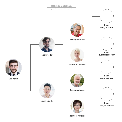 Go to stamboomdiagram template