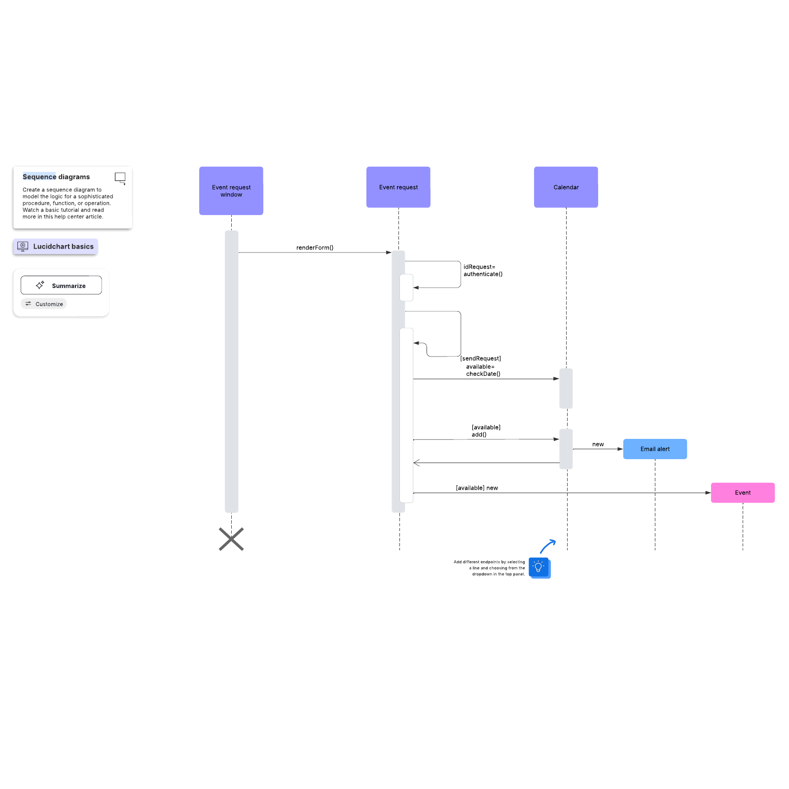 Visio sequence diagram template