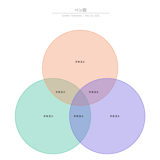 ベン図 テンプレートに移動