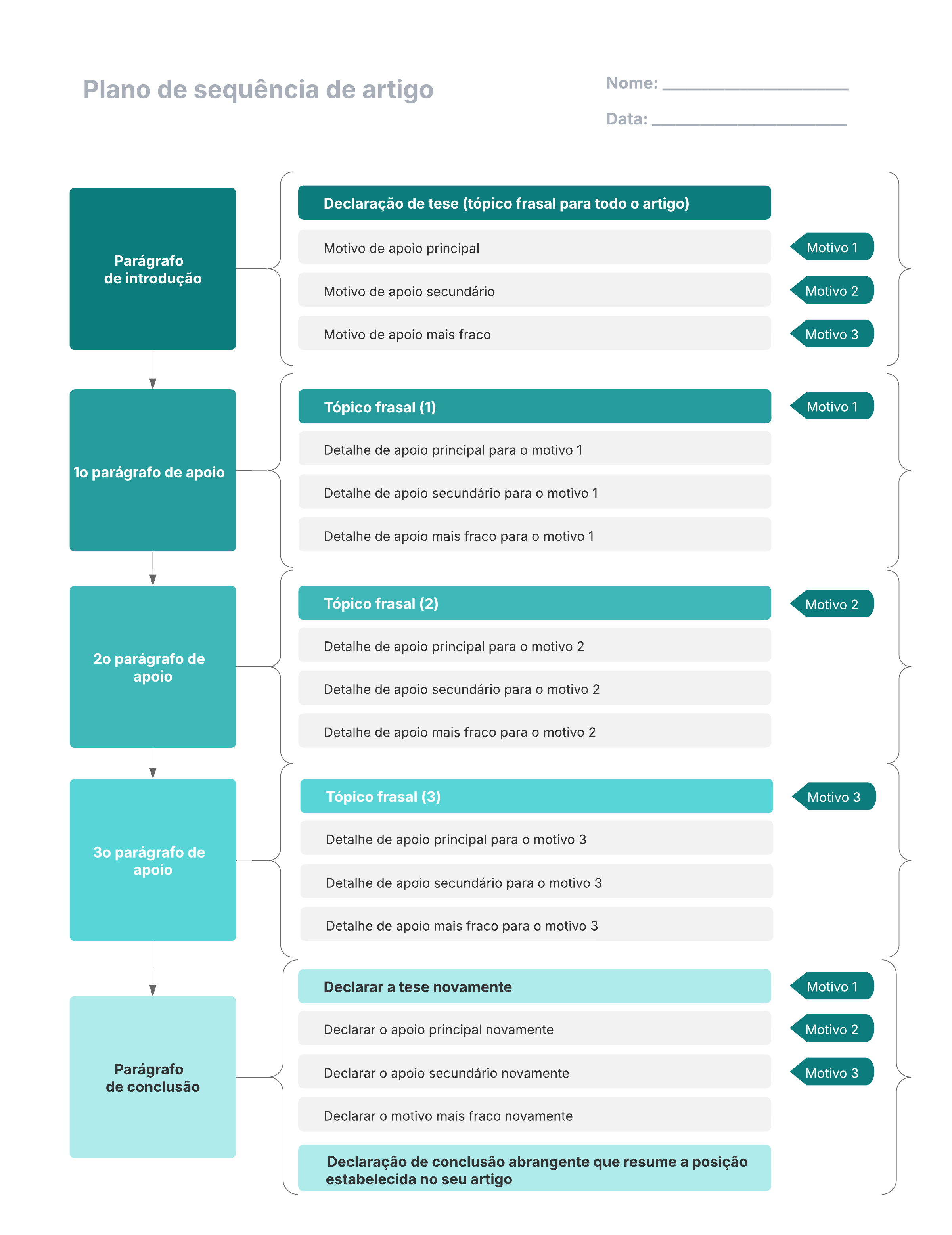 Este modelo de plano de sequência de artigo pode ajudá-lo a:

- Criar um plano detalhado para elaborar artigos persuasivos, argumentativos e baseados em pesquisa.
- Conceber, organizar e elaborar uma tese central.
- Usar os recursos colaborativos do Lucidchart para realizar exercícios de revisão de colegas com facilidade.

Abra este modelo e adicione conteúdo para personalizar o diagrama de sequência de artigo de acordo com seu caso de uso.
