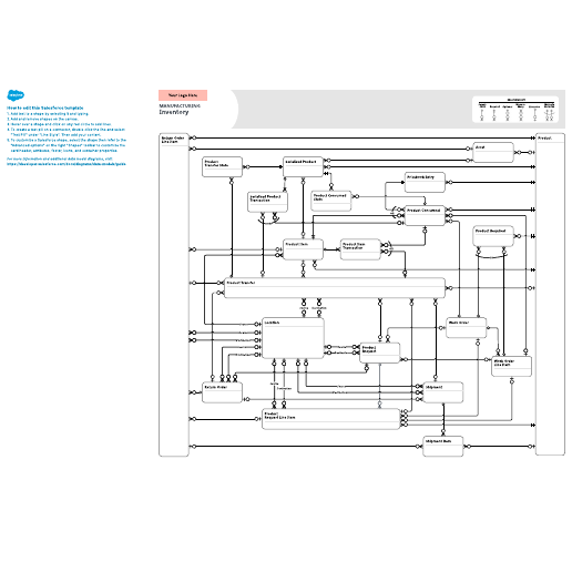Go to Manufacturing – Inventory template