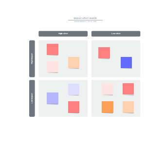 Impact effort matrix | Lucidchart