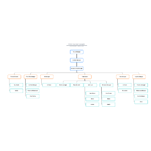 Hotel org chart example | Lucidchart