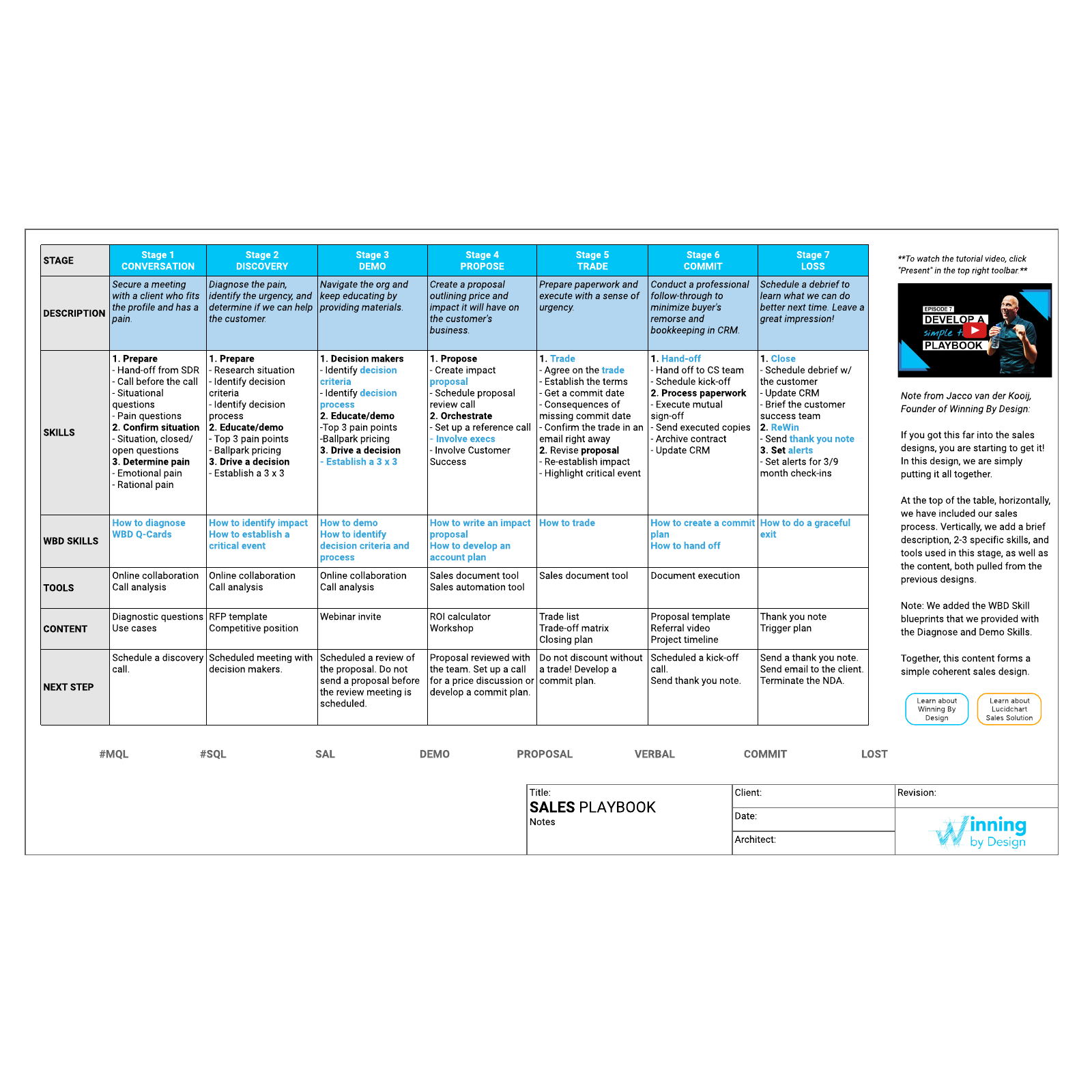 Sales playbook example