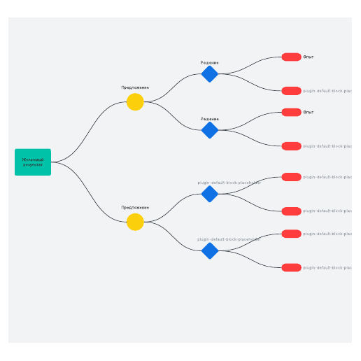 Шаблон дерева возможных решений