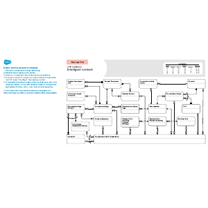 Life Sciences – Intelligent Content