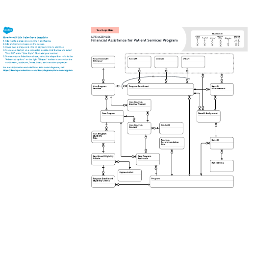 Go to Life Sciences – Intelligent Content template