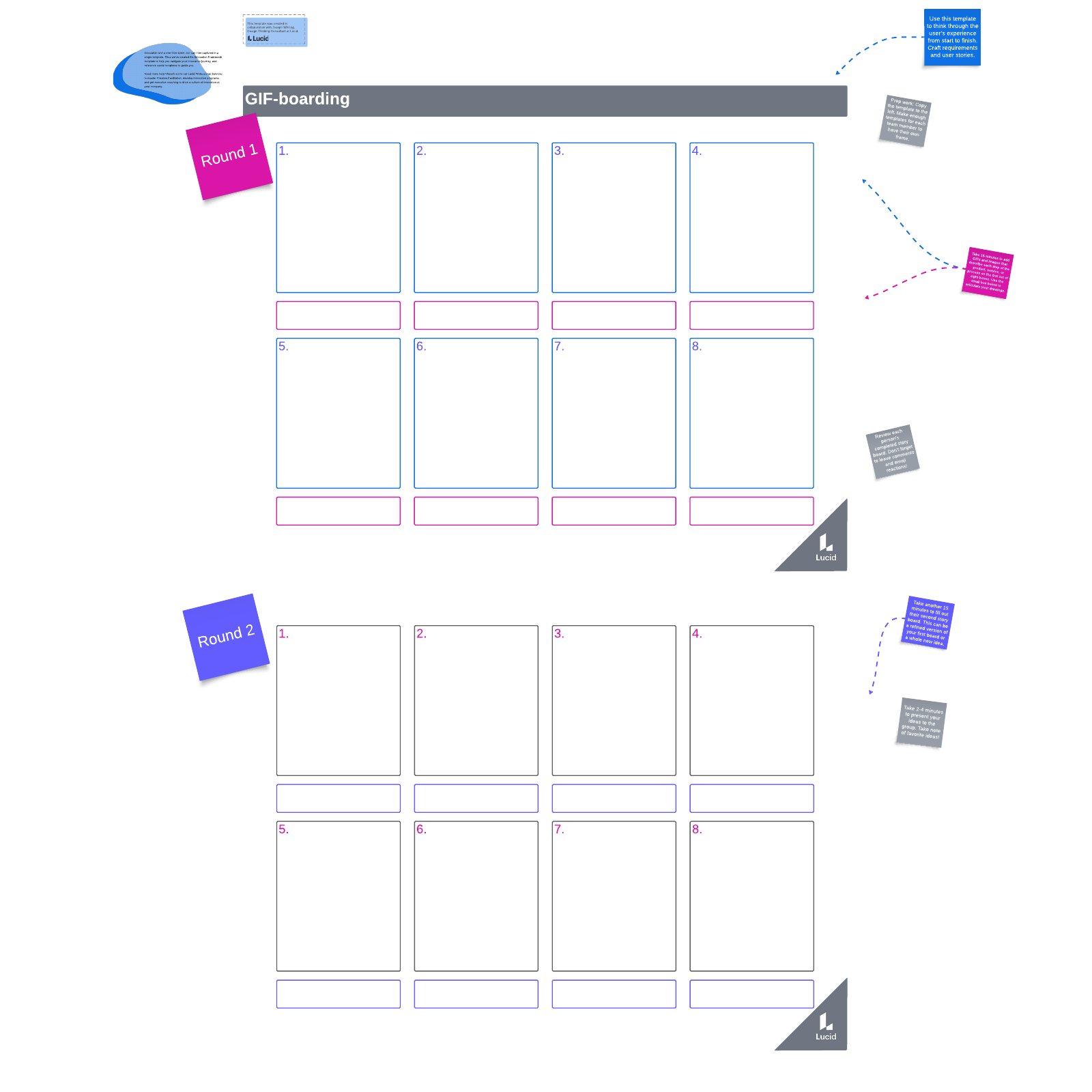Board template for user experience research using GIFs and images