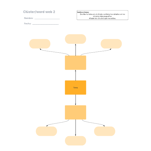 Clúster/word web 2