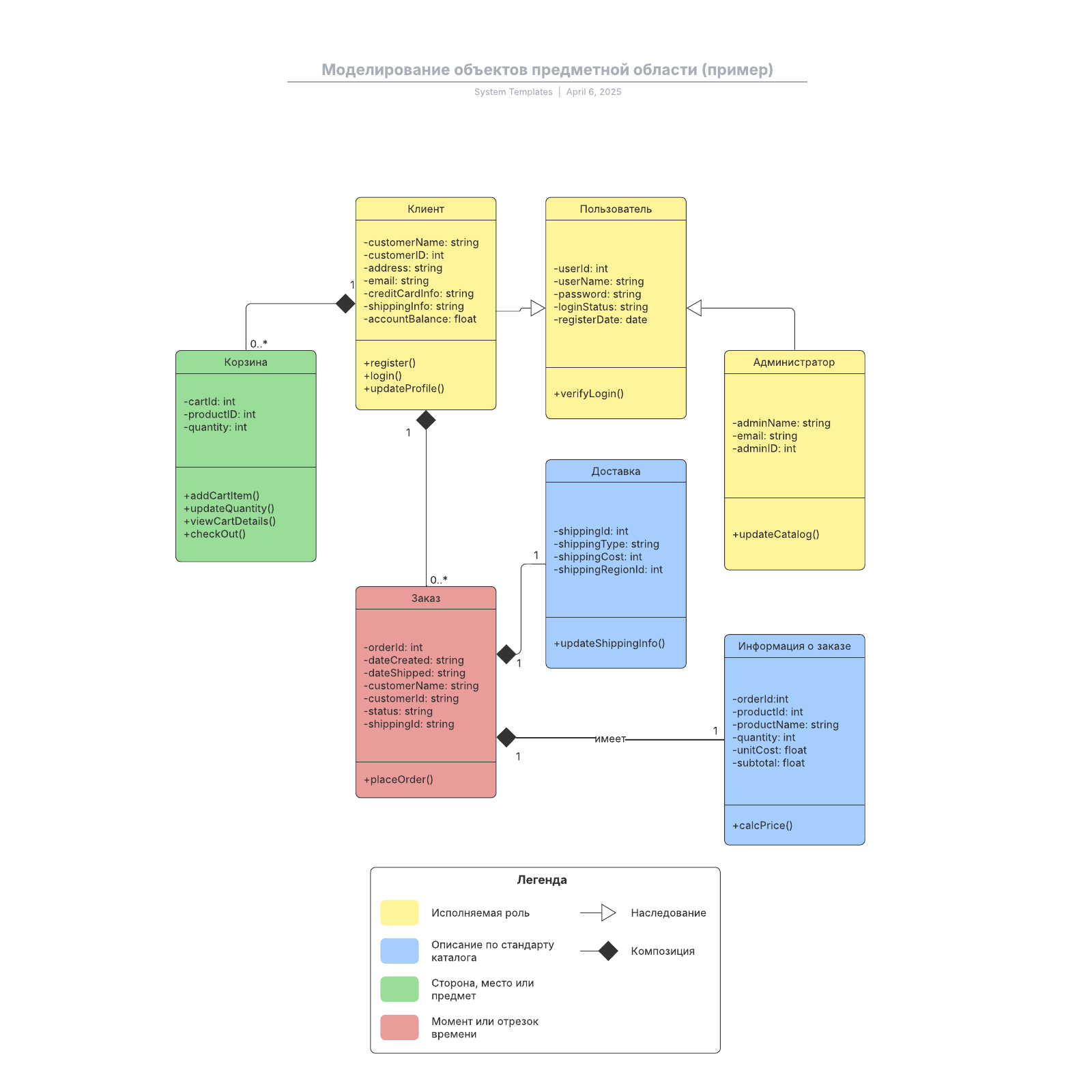 Моделирование объектов предметной области (пример) | Lucidchart