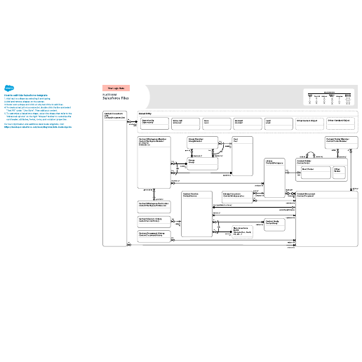 Go to Platform – Salesforce Files template