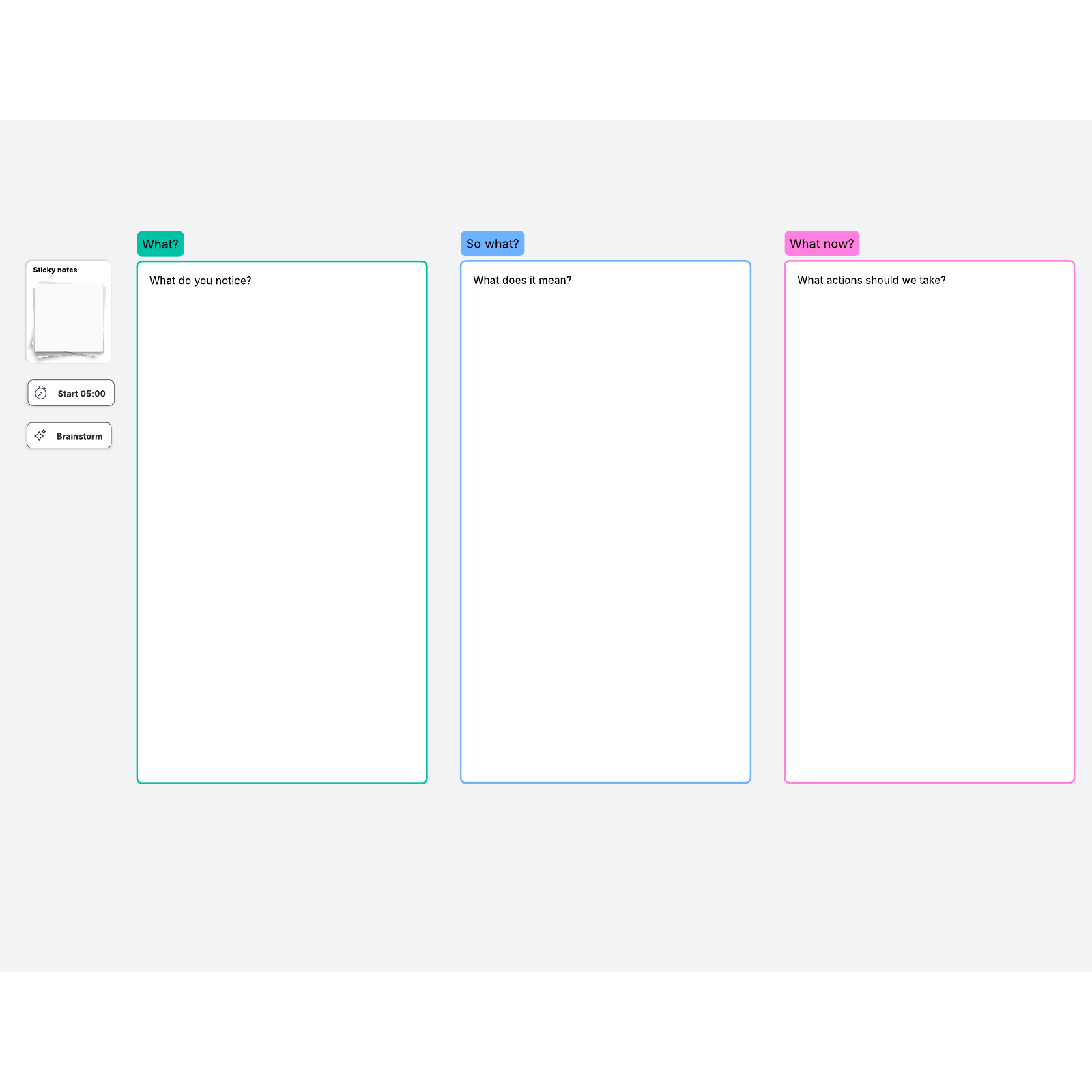 "What, so what, what now" reflection activity template